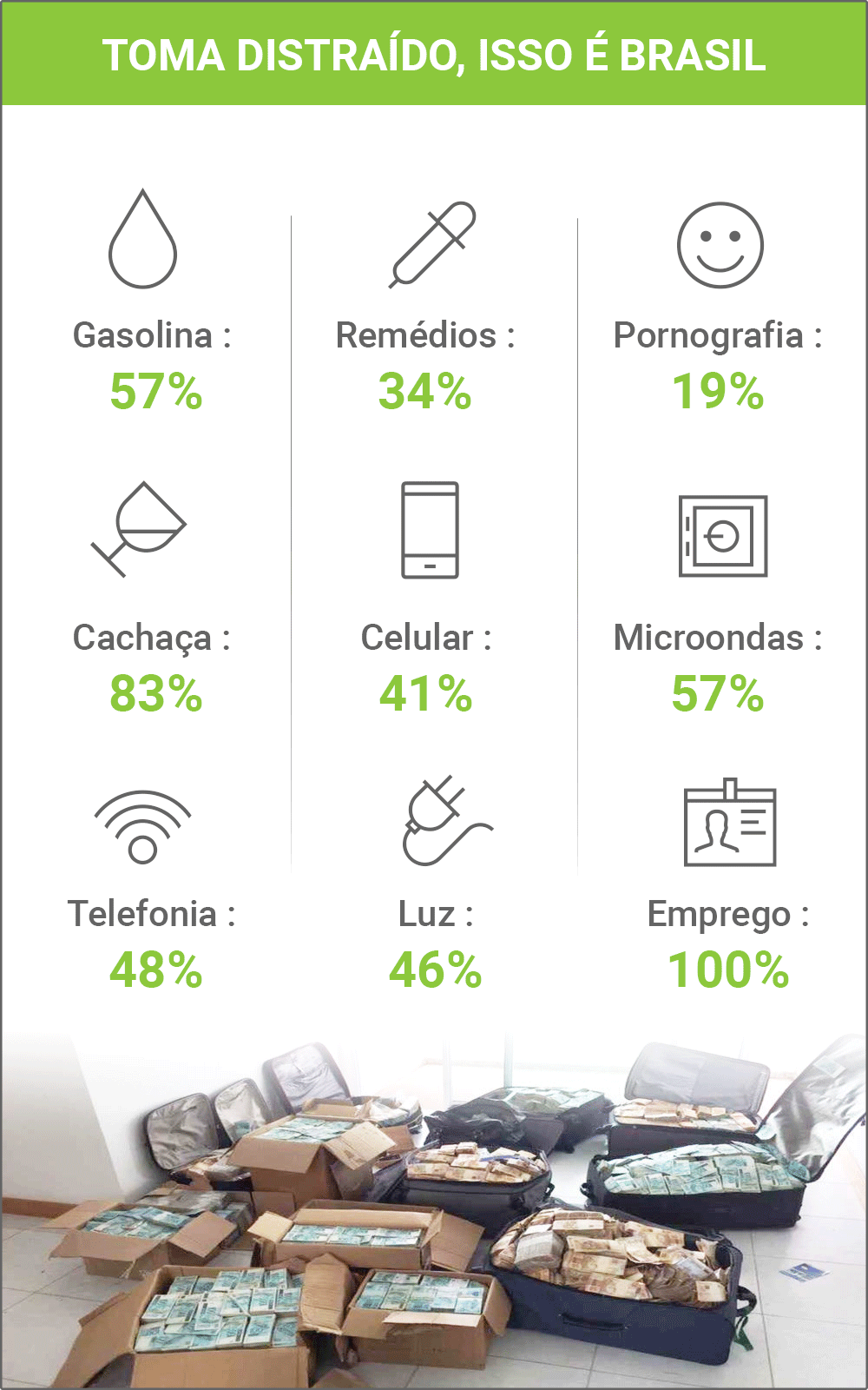 Infográfico sobre impostos no Brasil